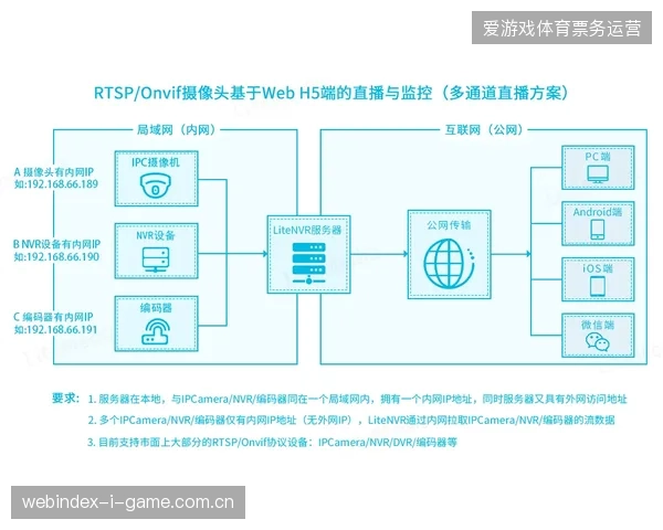 跨区域安保调度指令与高光视频不同步为何掣肘应急指挥？